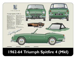 Triumph Spitfire 4 (MkI) 1962-64 (disc wheels) Mouse Mat